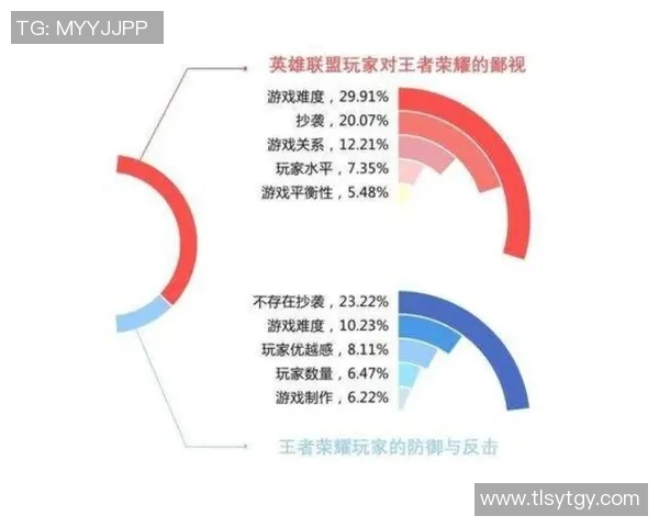 esports数据专访张强探寻英雄联盟背后的成功秘诀与未来发展方向